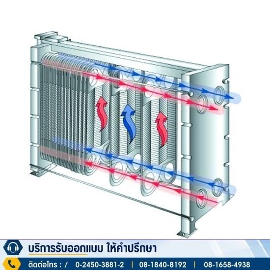 รับผลิตเครื่องแลกเปลี่ยนความร้อนแบบบล็อก